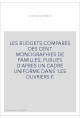 LES BUDGETS COMPARES DES CENT MONOGRAPHIES DE FAMILLES, PUBLIES D'APRES UN CADRE UNIFORME DANS 'LES OUVRIERS